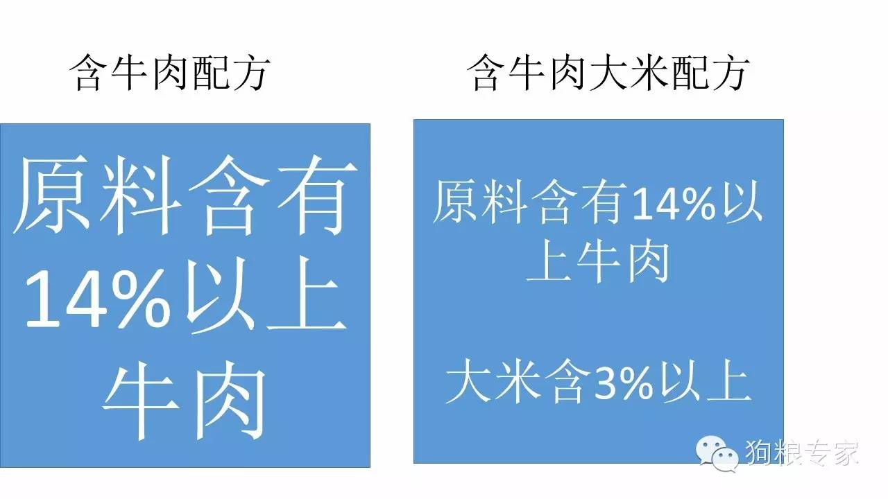 宠物食品标准一览表,中国宠物行业食品标准