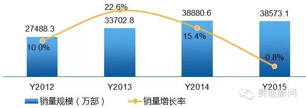 手机行业2023年行情,2024年十大行业趋势与机会展望