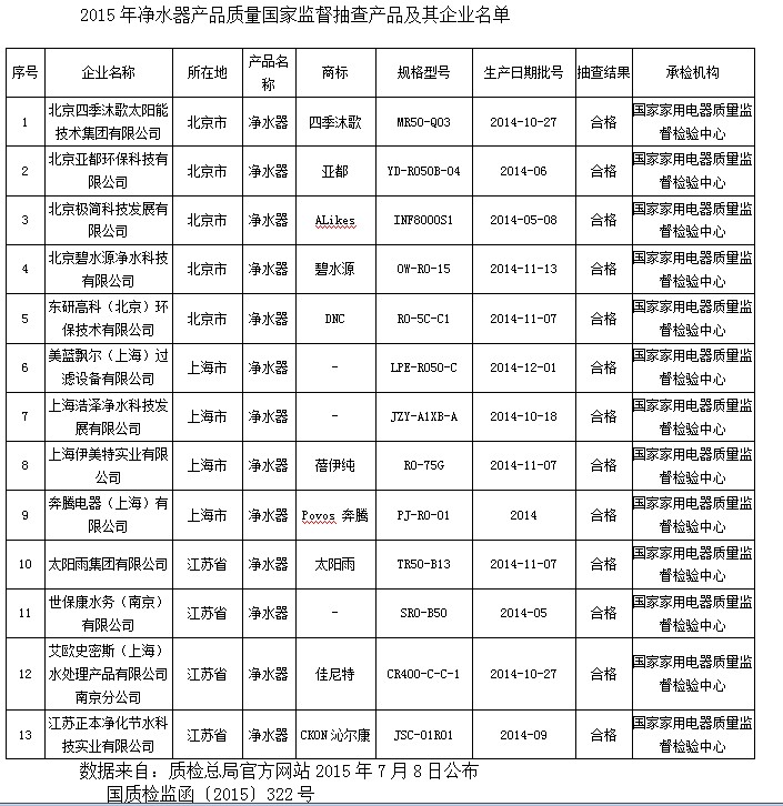 德国世保康600加仑超滤净水器,世保康净水器怎么样调废水比例