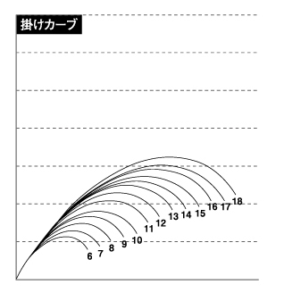 野钓利器！达瓦~枯法师PK荒法师武天~土豪必备