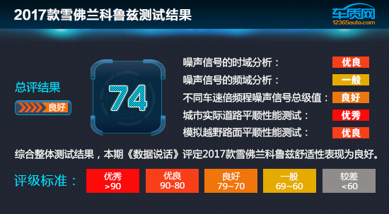 雪佛兰科鲁兹12款加速测试,科鲁兹加速测试17款