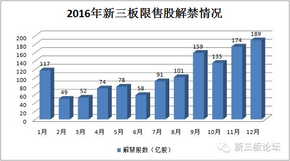 下周超280亿市值限售股解禁,近500亿解禁股