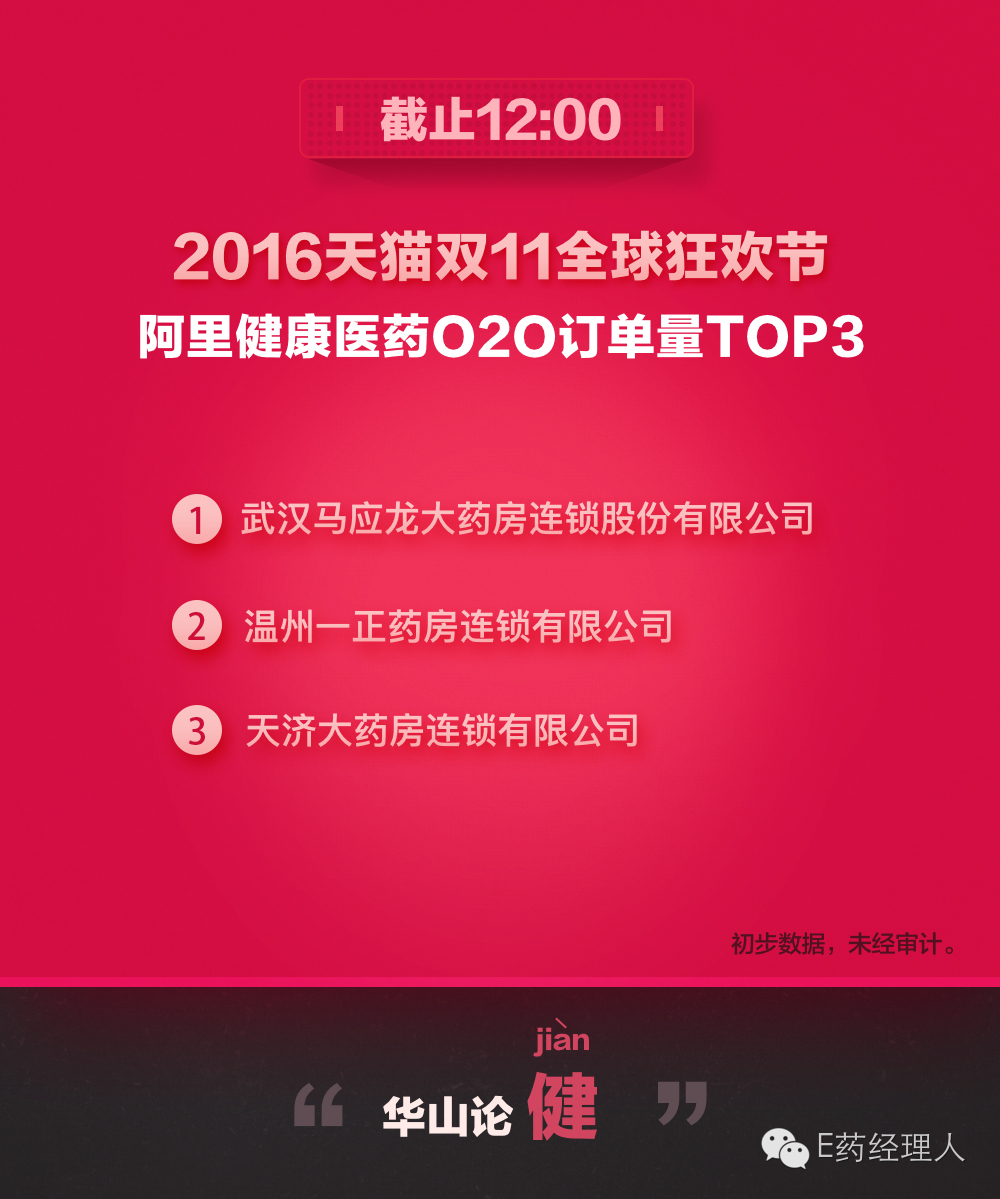 双十一今天,双十一你剁手了么