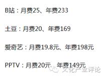 从动画作品独播权看视频网站付费会员制度