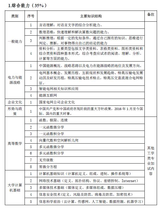 国家电网报名人数和网申通过人数,国家电网网申步骤