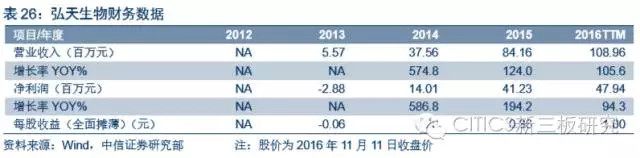 中信证券新三板介绍,中信证券新三板股票