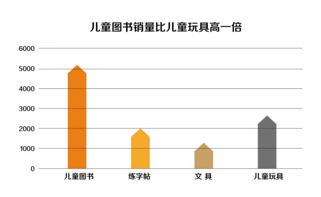 拉手网用户双十一消费数据出炉