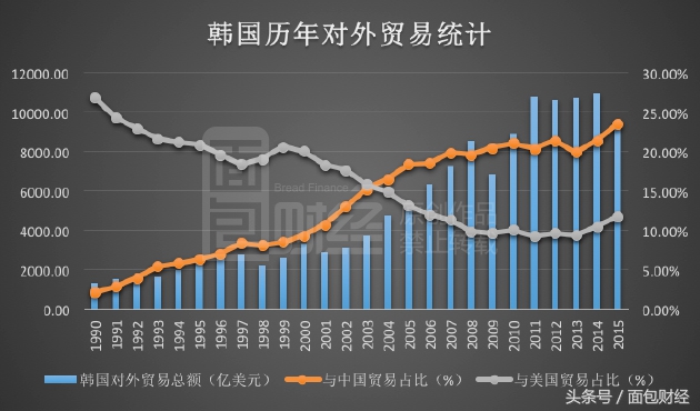 广东超越韩国,广东和韩国经济总量