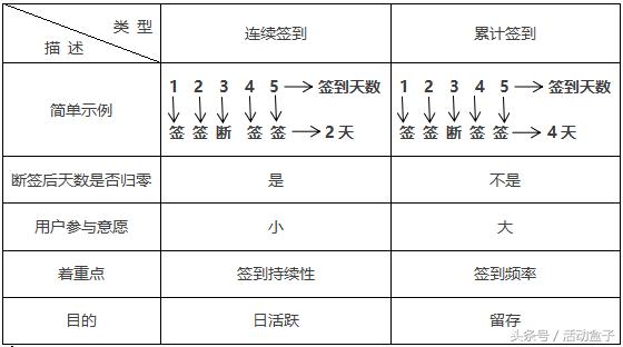99%的人都爱玩的游戏,99%的人都会玩输的游戏