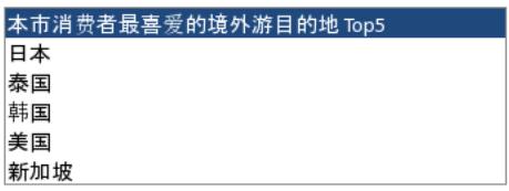 温州人双11买了13.48亿元！更向马爸爸借了3.35个亿！