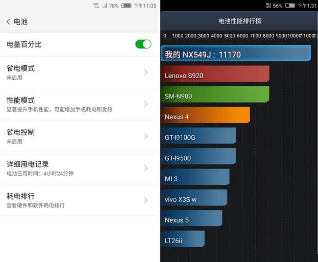 努比亚mini系列发展,努比亚minis