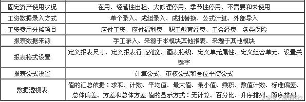 会计电算化知识点,会计电算化的知识和技能