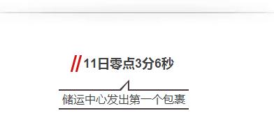 电商双11大战,23年双十一各大电商的数据