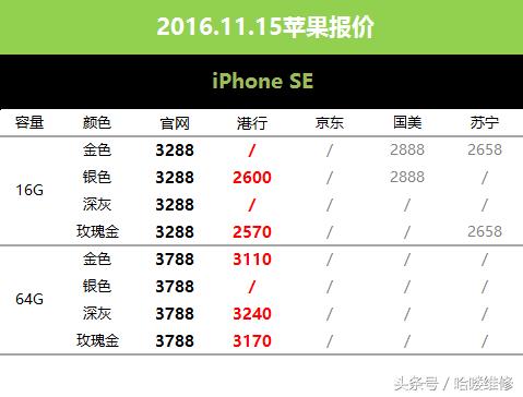 11月15日苹果报价惊6sP64G报价和官网128G一样
