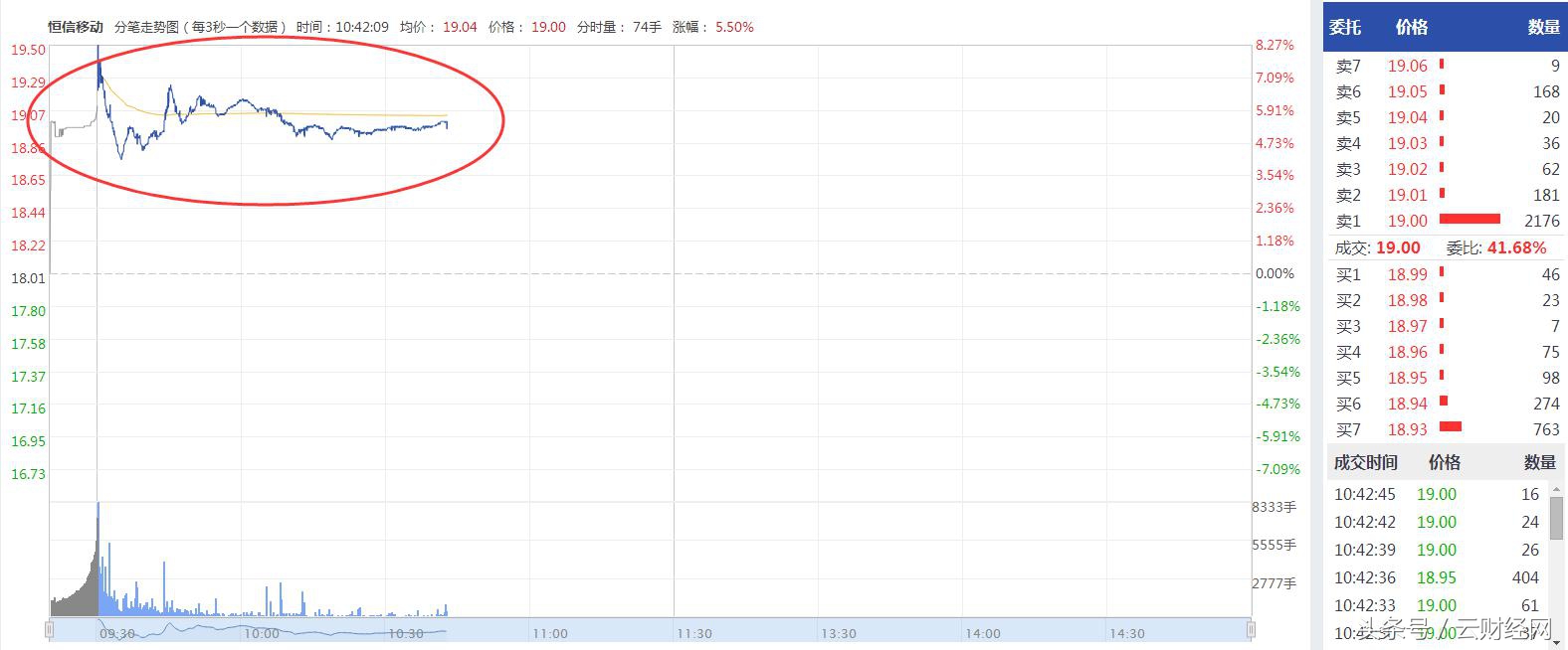 微信荐股暗藏陷阱,炒股包赚不赔内幕