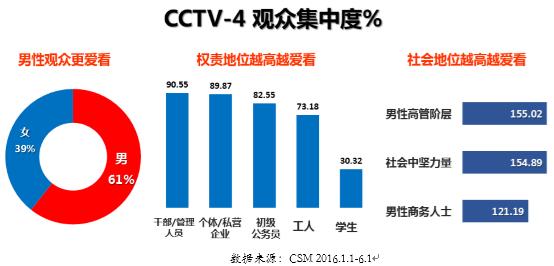 央视新闻联播的营销模式,央视媒体矩阵的传播手段和效果