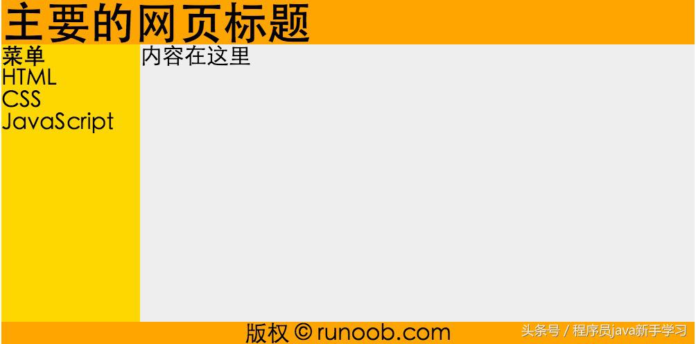 htmlstyle,html布局