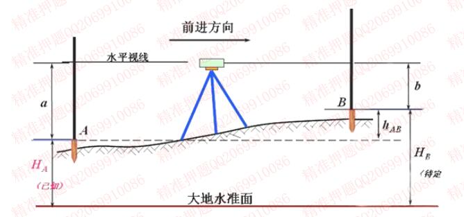 建筑水准仪测量方法,工地测量水准仪初学者学习