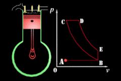 汽车发动机知识点大全,汽车发动机怎么分类