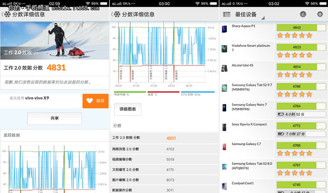 vivox100评测摄像功能,vivox100评测科技美学