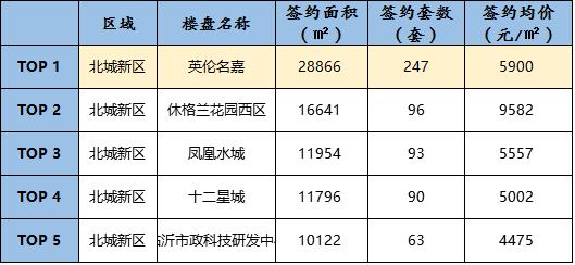 临沂楼市1月快讯,临沂楼市罗庄银丰公馆