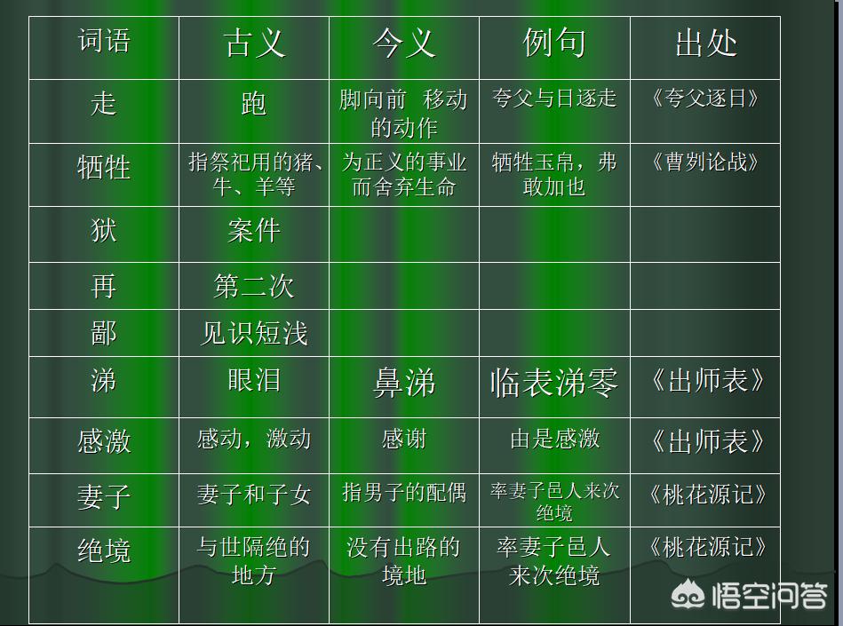 中考怎么复习提高作文,5月份备考跨考学科语文怎么规划