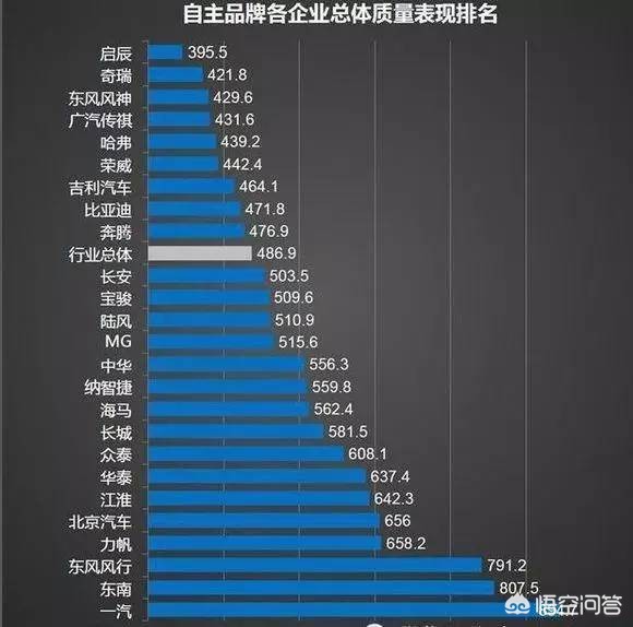 五菱神车口碑好吗,上汽通用五菱宝骏测试