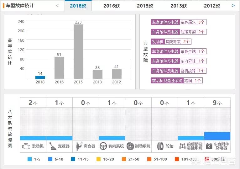 同排量cvt和手自一体哪个动力强,荣放变速箱和奇骏变速箱的区别