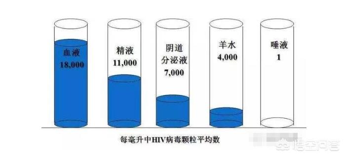 吸毒人员为什么是感染艾滋病的高危人群？