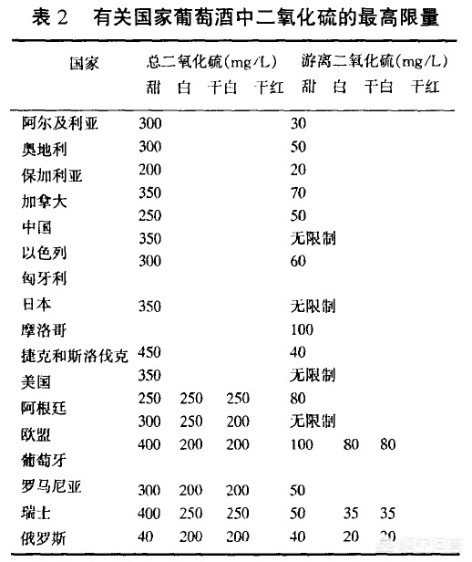 红酒醒酒的时间长短通过什么判断,红酒醒酒时间长短和品质相关吗