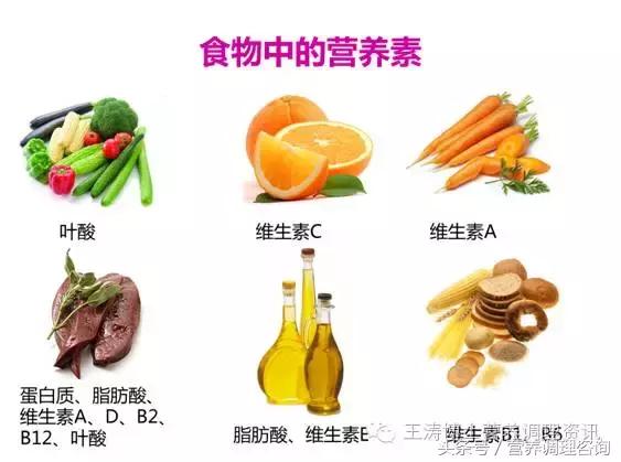 营养医学告诉你，到底真的每个人都该吃营养素吗？