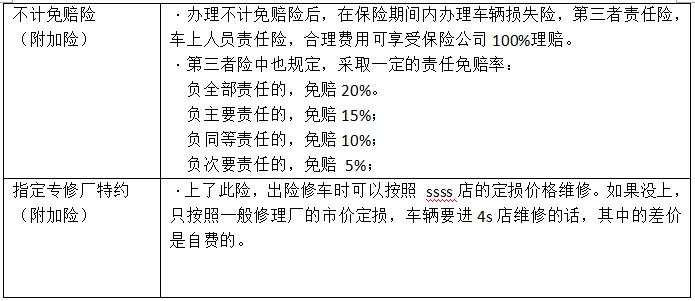 车险品种,车险种类详细解答