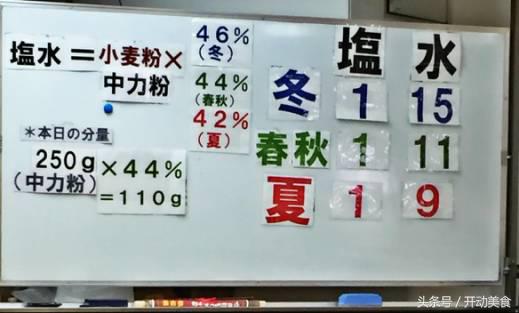 日本乌冬面用脚踩出来的,乌冬面脚踩出来的