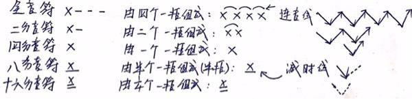 如何简单认谱,零基础怎么学会认谱