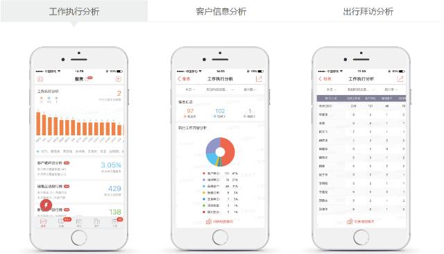 红圈营销需要分开用吗,纷享销客现状怎么样了