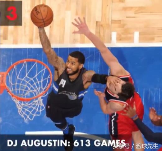 现役扣篮最多的球员前十位,现役扣篮最多的五位球员