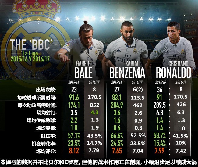 法国现役足球本泽马,法国本泽马回归了吗