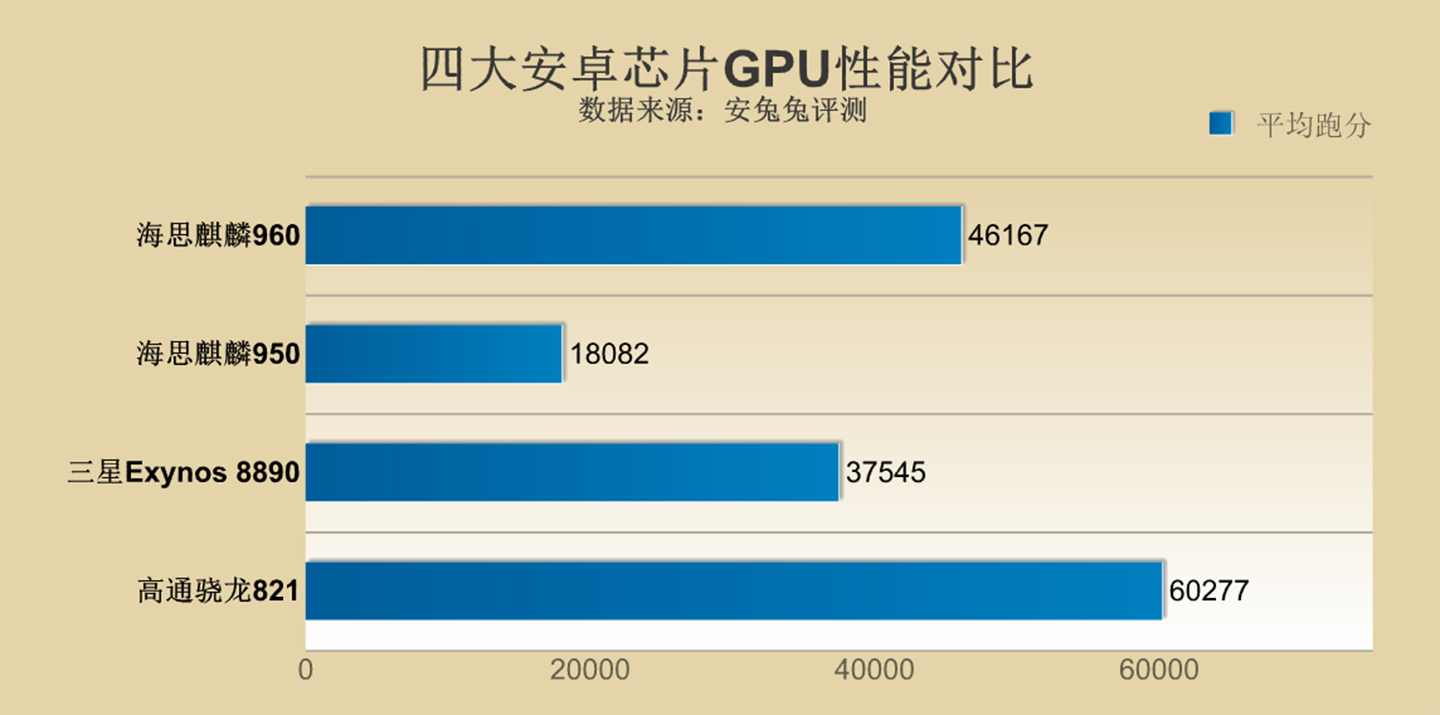 海思麒麟960手机怎么样,华为麒麟960性能如何
