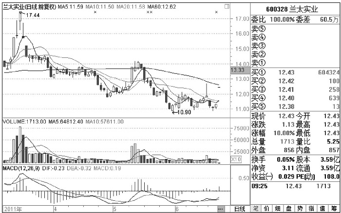 股市高手的交易秘诀,一位交易高手悟出的炒股规律