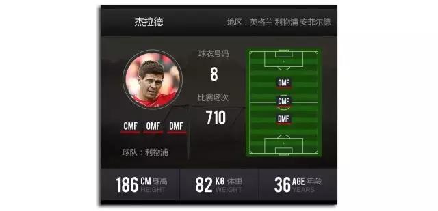 传奇队长杰拉德,再见杰拉德