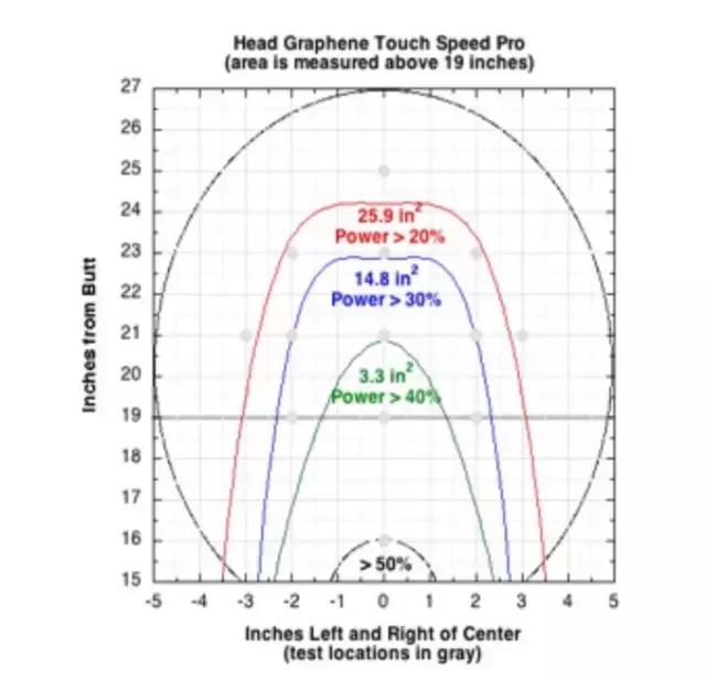 球拍测评,德约御用球拍评测