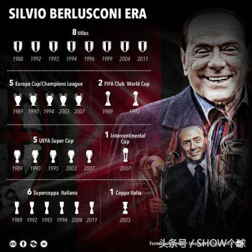 这个让人厌恶的政客，为何赢得了圣西罗巨型横幅的致敬？