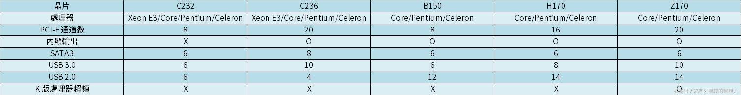英特尔e31230v2哪年出的,e31230v5单核性能