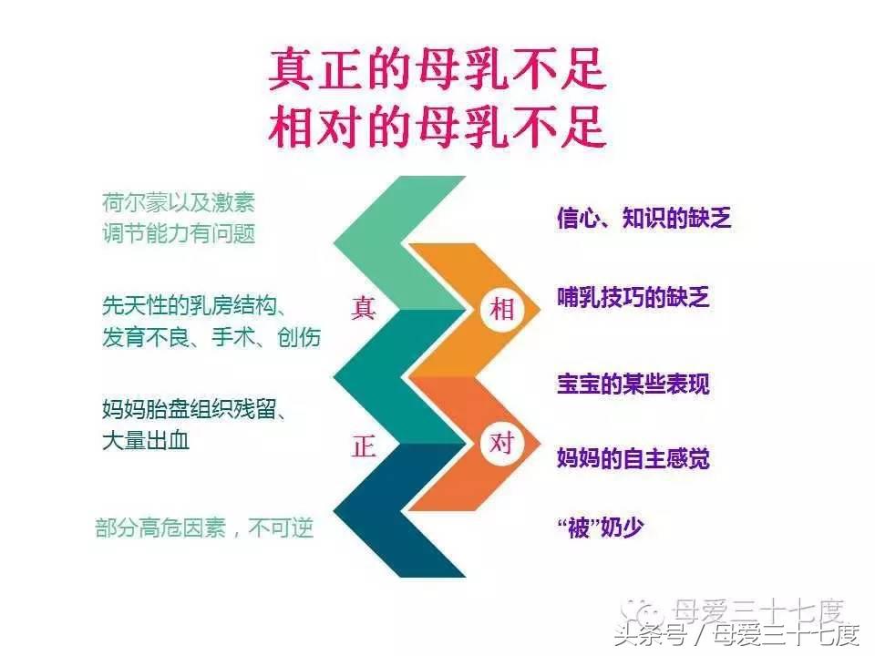 怎样增加奶量和奶阵,怎么提升奶量最快的方法