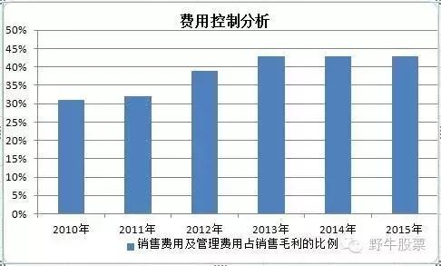东富龙股票怎么样了,东富龙定增最新消息