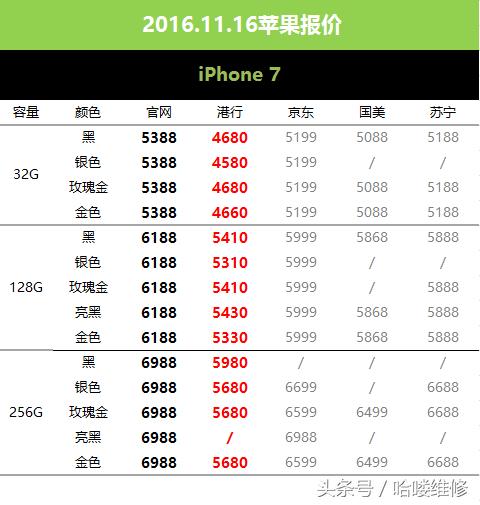 苹果港版跟国行今日价格,今日港版苹果官方价格