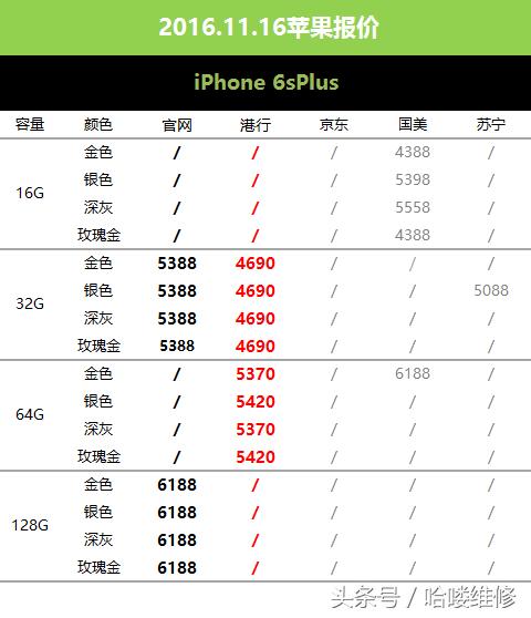 苹果港版跟国行今日价格,今日港版苹果官方价格