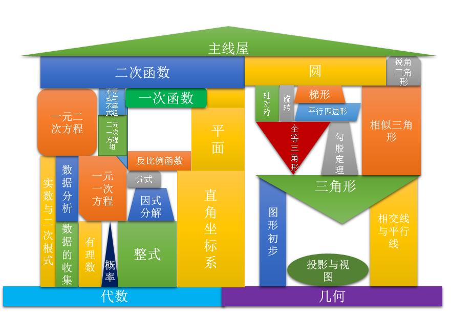 三年级孩子成绩波动大,孩子成绩波动大怎么反馈意见