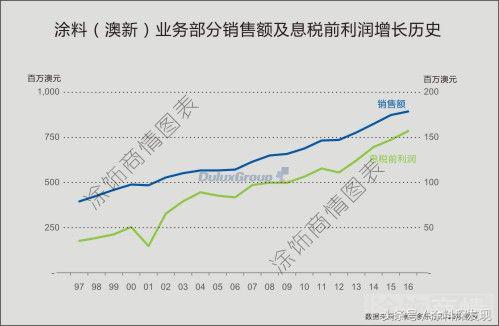 多乐士和阿波兔,揭秘澳洲网红产品