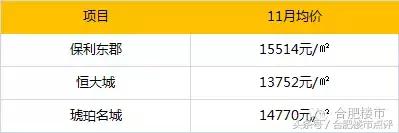 合肥楼市4月份新政带来影响,合肥楼市新政对北城房价的影响